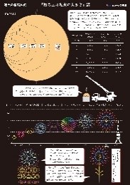 ハナビリウム・パネル１