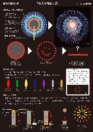 ハナビリウム・パネル３