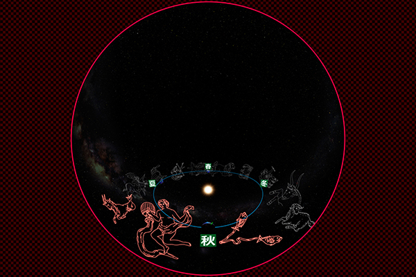 Constellations and seasonal constellation of the Earth