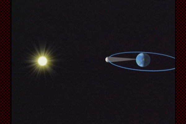 Moon's orbit and eclipse B