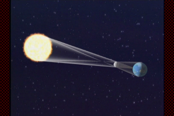 Total eclipse of the sun and annular eclipse