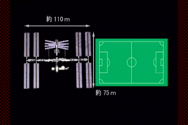 The size of the International Space Station