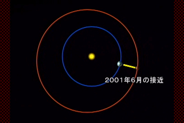 Orbits of Earth and Mars