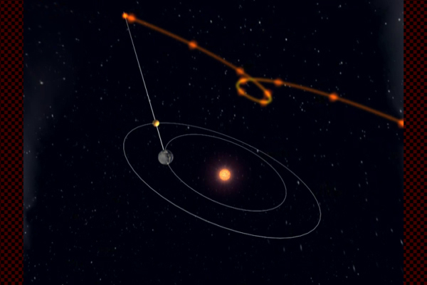 Annual motion of Mars 2003