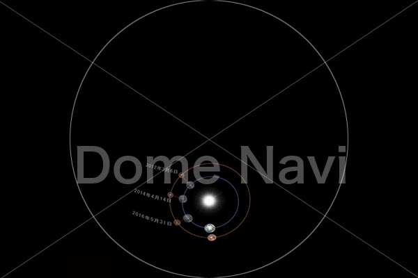 火星接近（公転軌道図）