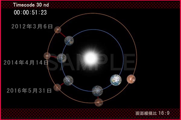 火星接近（公転軌道図）AB