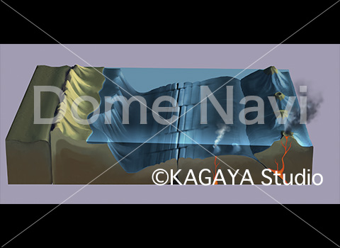 プレートの仕組み