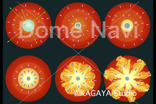 超新星爆発過程