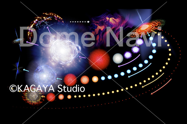 星の一生説明図