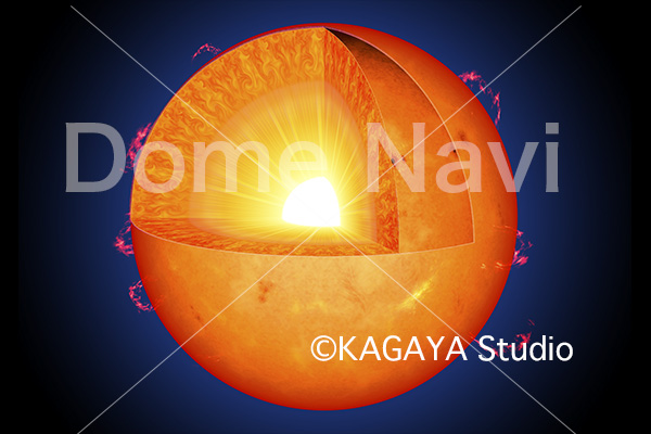 太陽内部構造１